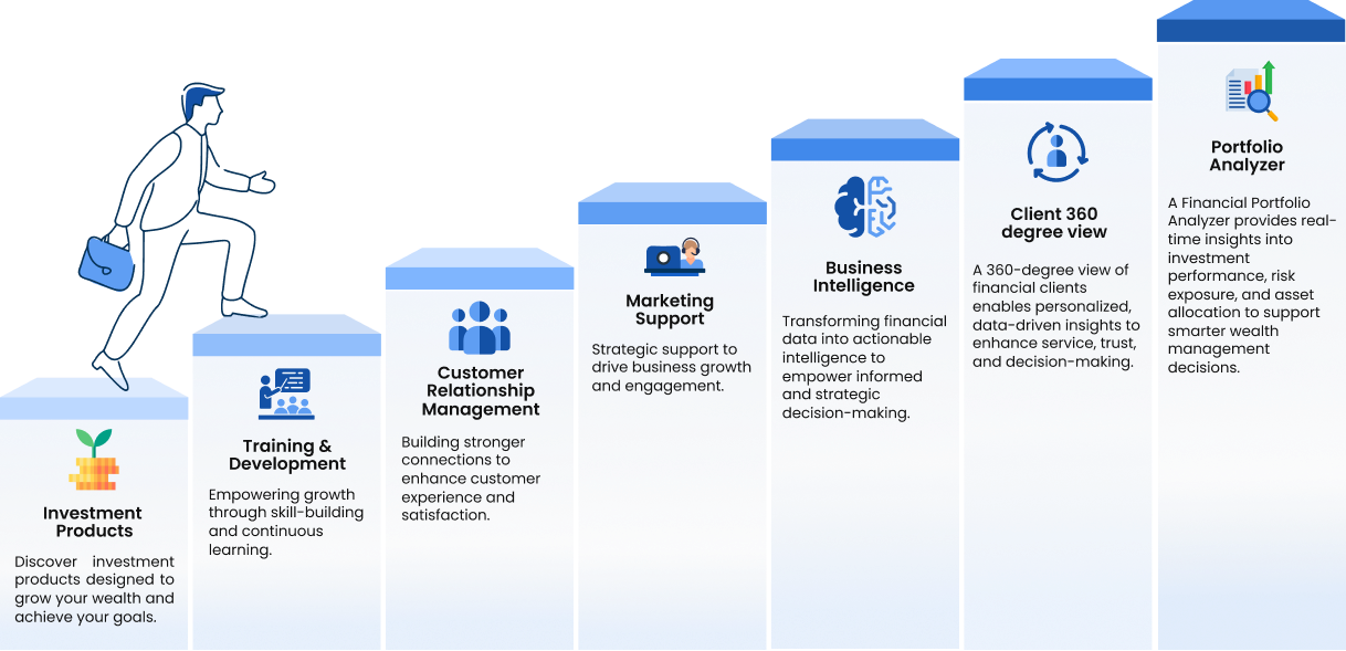 become a partner steps